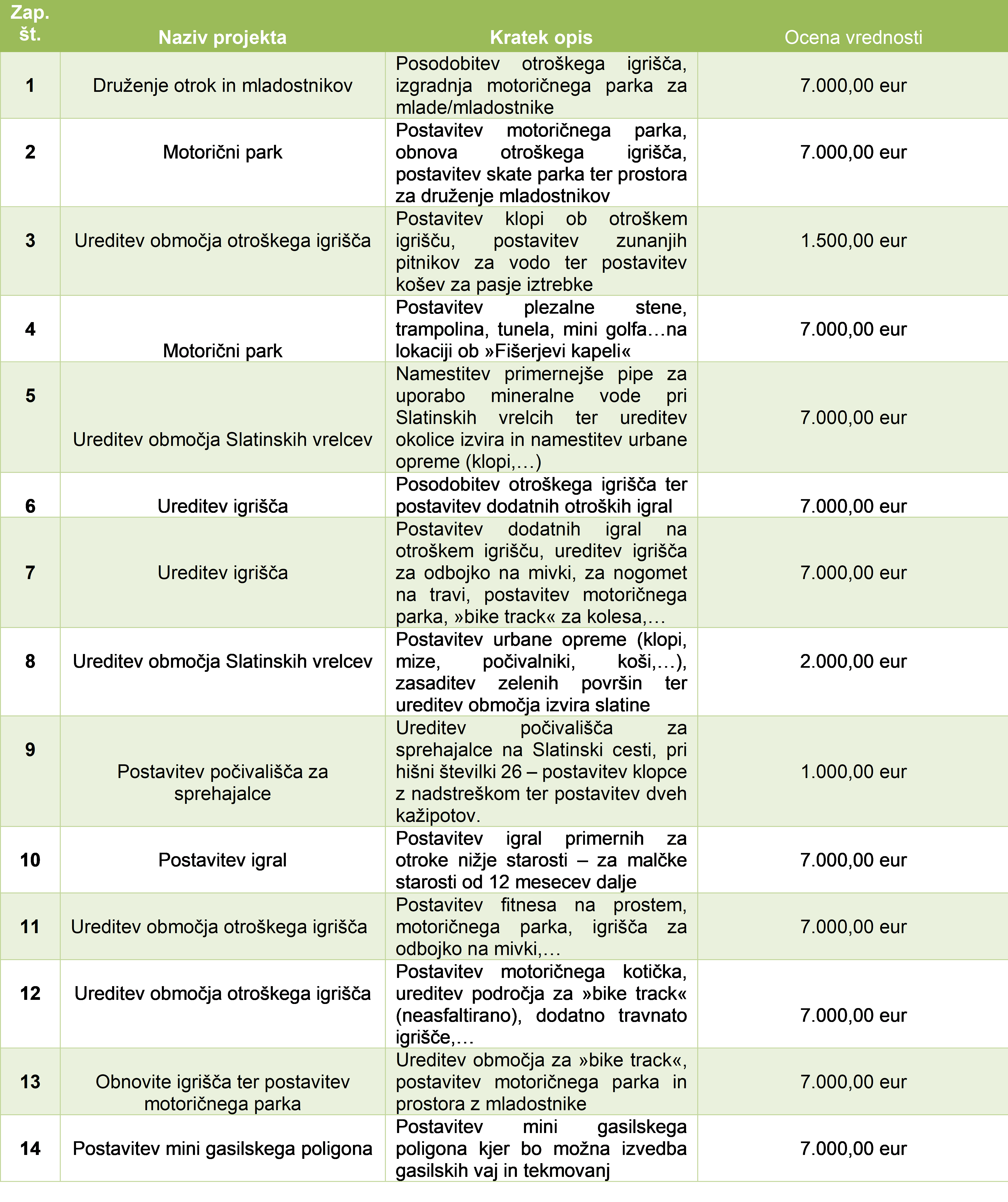 Seznam projektnih predlogov.png